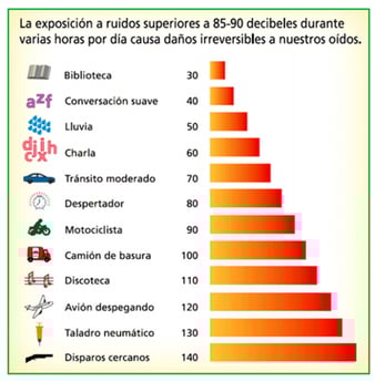 roncar 100 decibeles